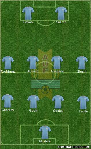 Uruguay Formation 2014