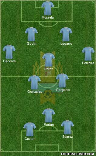 Uruguay Formation 2014