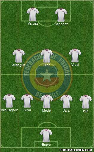 Chile Formation 2014