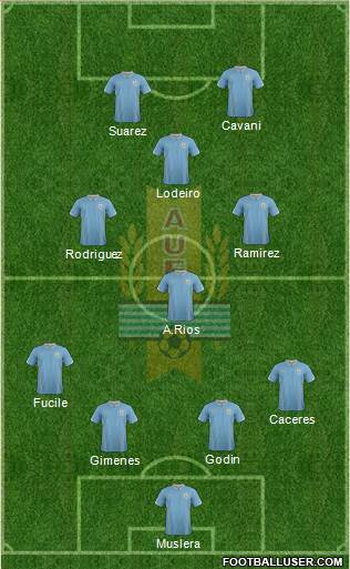 Uruguay Formation 2014