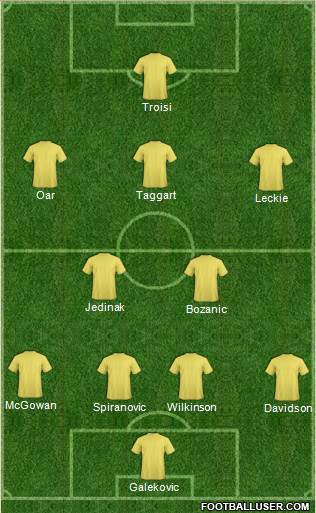 Australia Formation 2014