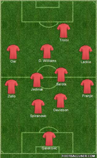 Australia Formation 2014