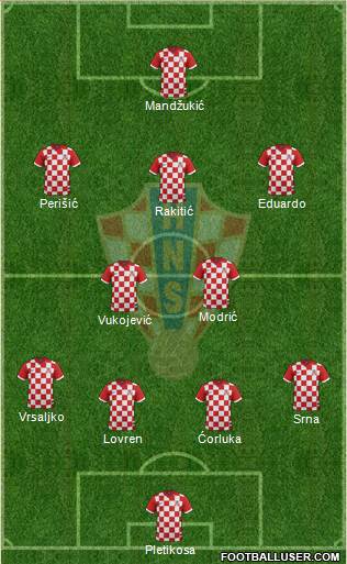 Croatia Formation 2014