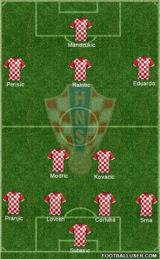 Croatia Formation 2014