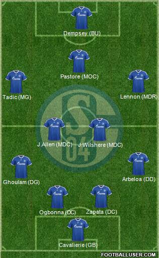 FC Schalke 04 Formation 2014