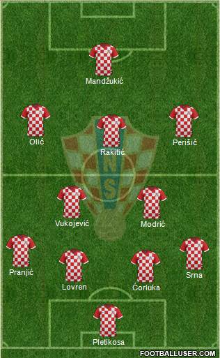 Croatia Formation 2014