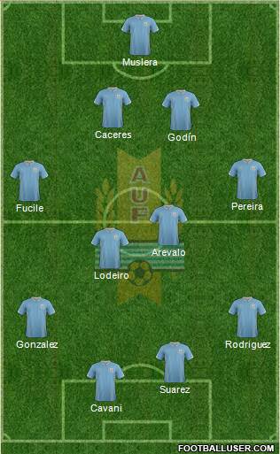 Uruguay Formation 2014