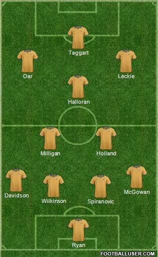 Australia Formation 2014