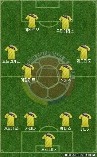 Colombia Formation 2014