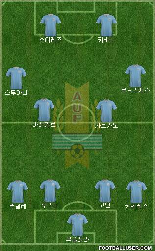 Uruguay Formation 2014