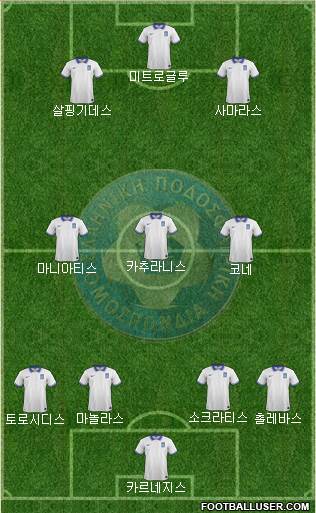 Greece Formation 2014