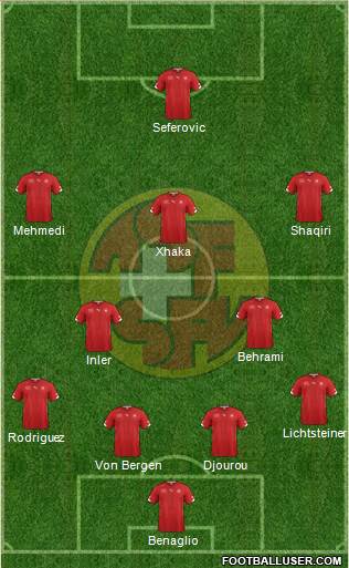 Switzerland Formation 2014