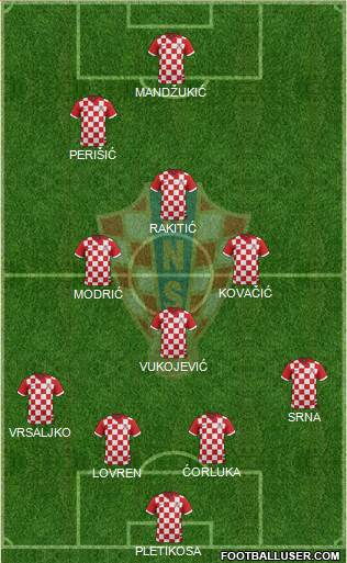 Croatia Formation 2014