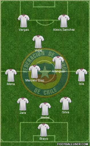 Chile Formation 2014