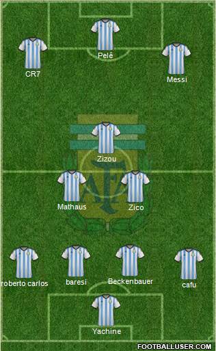 Argentina Formation 2014