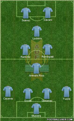 Uruguay Formation 2014