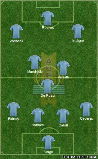 Uruguay Formation 2014