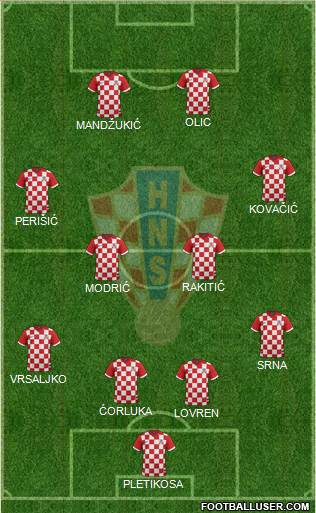 Croatia Formation 2014