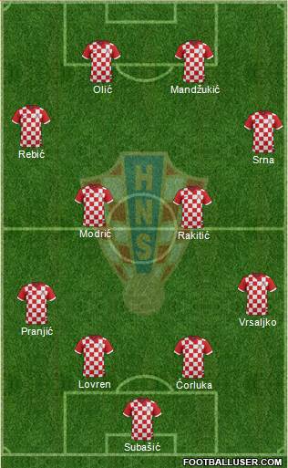 Croatia Formation 2014