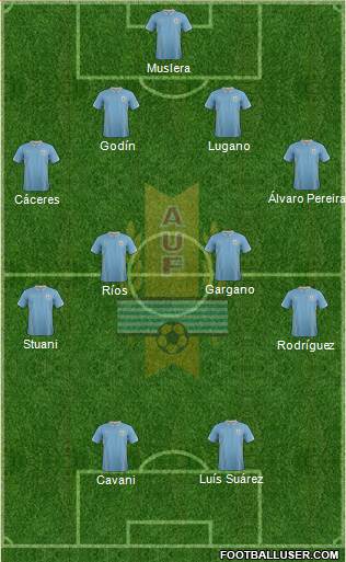 Uruguay Formation 2014