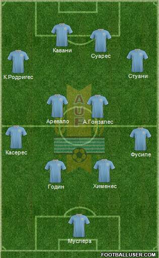 Uruguay Formation 2014