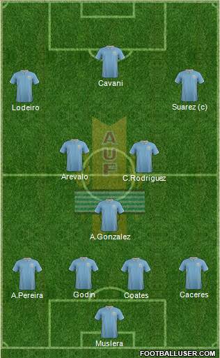 Uruguay Formation 2014