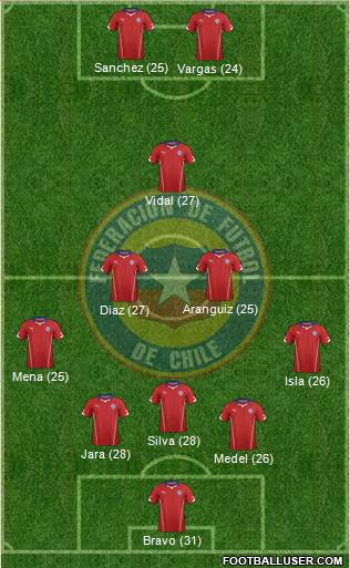 Chile Formation 2014