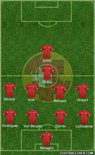 Switzerland Formation 2014