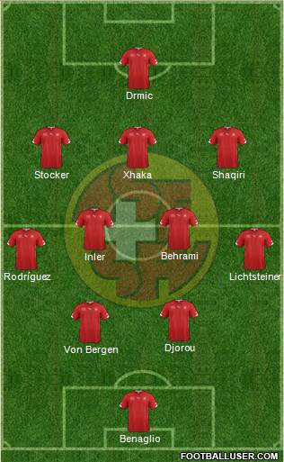 Switzerland Formation 2014