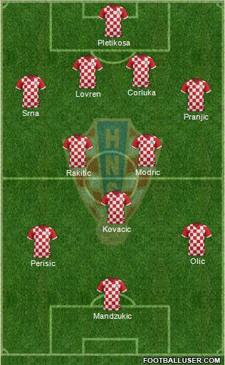 Croatia Formation 2014