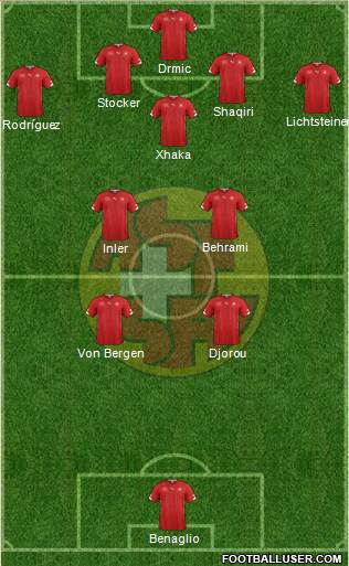 Switzerland Formation 2014