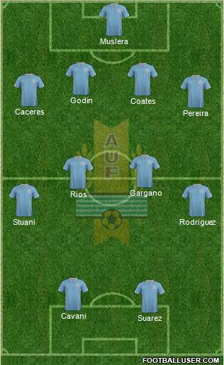 Uruguay Formation 2014