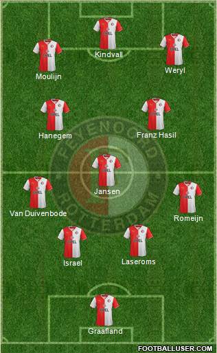 Feyenoord Formation 2014