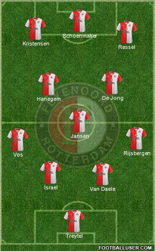 Feyenoord Formation 2014