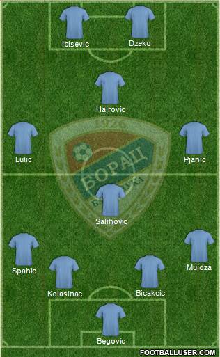 FK Borac Banja Luka Formation 2014