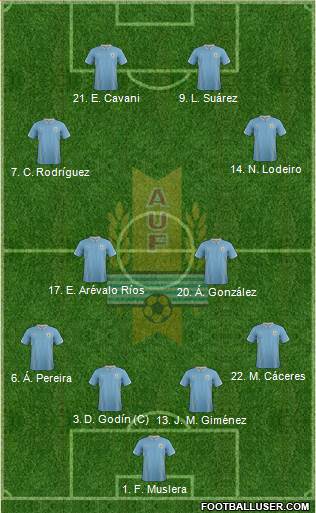 Uruguay Formation 2014