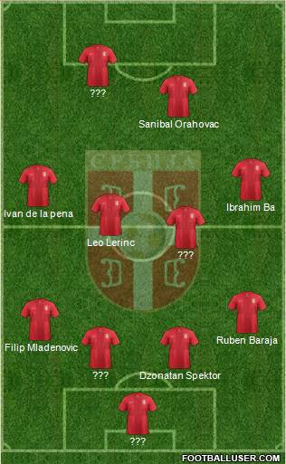 Serbia Formation 2014