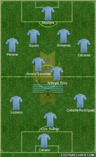 Uruguay Formation 2014