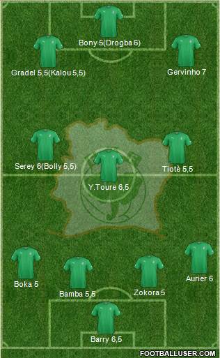 Côte d'Ivoire Formation 2014