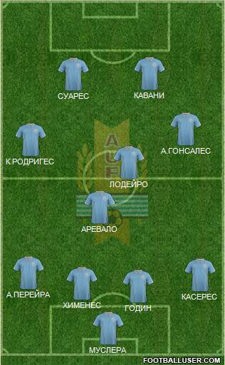 Uruguay Formation 2014