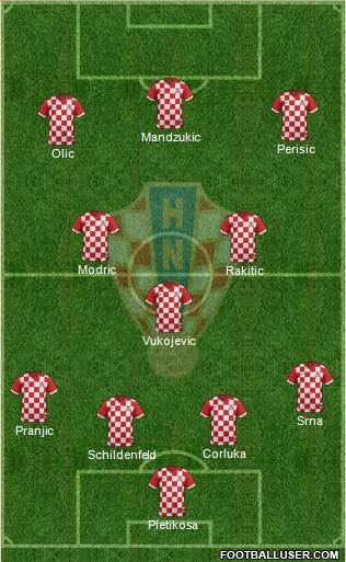 Croatia Formation 2014