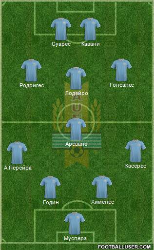 Uruguay Formation 2014