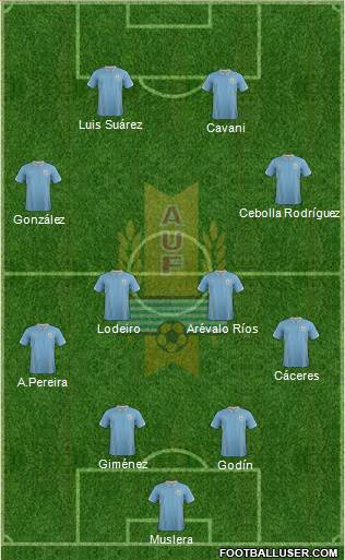 Uruguay Formation 2014