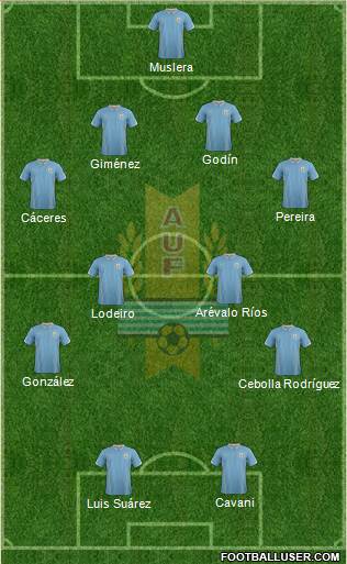 Uruguay Formation 2014