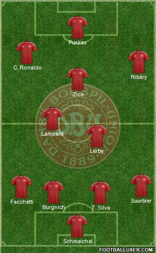 Denmark Formation 2014