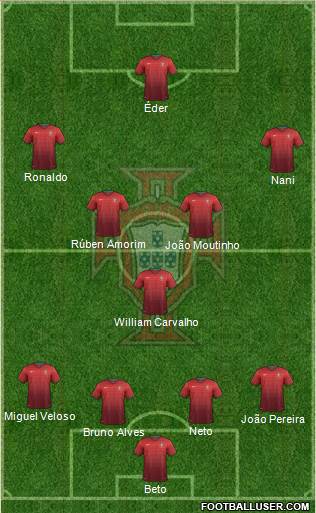 Portugal Formation 2014