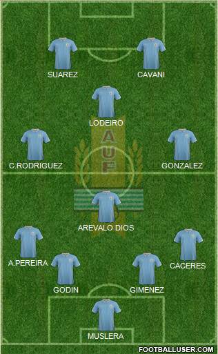 Uruguay Formation 2014