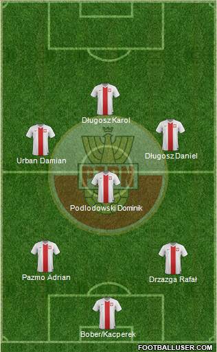 Poland Formation 2014