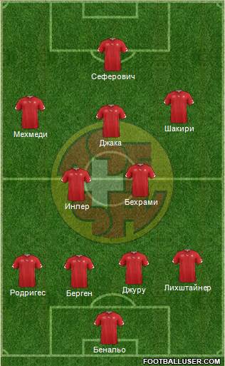 Switzerland Formation 2014