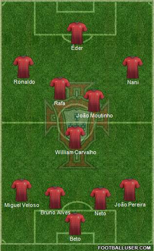 Portugal Formation 2014